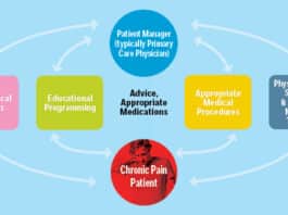 A Holistic Approach to Pain Management